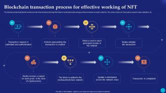 Blockchain Transaction Process For Future Of Digital Ownership NFTs Explained Fin SS