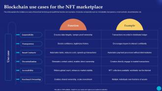 Blockchain Use Cases For The NFT Future Of Digital Ownership NFTs Explained Fin SS