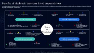 Blockchain Use Cases It Benefits Of Blockchain Networks Based On Permissions
