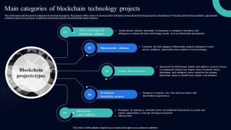 Blockchain Use Cases It Main Categories Of Blockchain Technology Projects