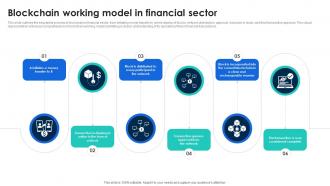 Blockchain Working Model In Financial Sector