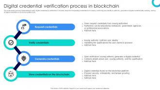 Blockchains Impact On Education Digital Credential Verification Process In Blockchain BCT SS V