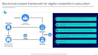 Blockchains Impact On Education Enhancing Credential Powerpoint Presentation Slides BCT CD V Editable Adaptable
