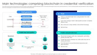 Blockchains Impact On Education Enhancing Main Technologies Comprising Blockchain In Credential BCT SS V