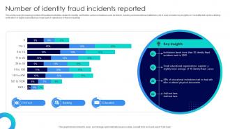 Blockchains Impact On Education Enhancing Number Of Identity Fraud Incidents Reported BCT SS V
