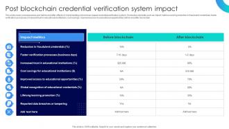 Blockchains Impact On Education Enhancing Post Blockchain Credential Verification System Impact BCT SS V