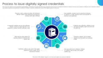 Blockchains Impact On Education Enhancing Process To Issue Digitally Signed Credentials BCT SS V