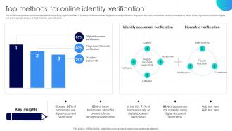 Blockchains Impact On Education Enhancing Top Methods For Online Identity Verification BCT SS V