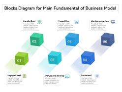 Blocks Diagram For Main Fundamental Of Business Model