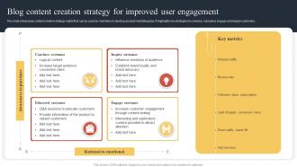 Blog Content Creation Strategy For Improved User Engagement