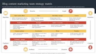 Blog Content Marketing Team Strategy Matrix