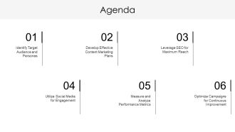 Blog Marketing Mastery PPT Presentation AT Image Impactful