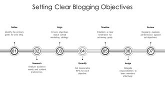 Blog Marketing Mastery PPT Presentation AT Good Impactful