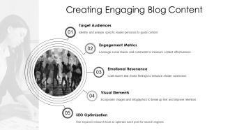 Blog Marketing Mastery PPT Presentation AT Content Ready Impactful