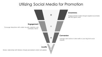 Blog Marketing Mastery PPT Presentation AT Downloadable Impactful