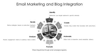 Blog Marketing Mastery PPT Presentation AT Customizable Impactful
