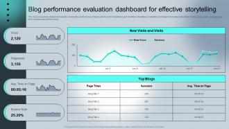 Blog Performance Evaluation Dashboard Complete Guide Understanding Storytelling Marketing Mkt Ss