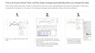 Blog Performance Evaluation Dashboard For Effective Storytelling Marketing Implementation MKT SS V Images Template