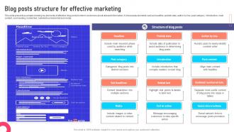Blog Posts Structure For Effective Marketing Collateral Types For Product MKT SS V