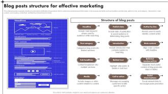 Blog Posts Structure For Effective Marketing Content Marketing Tools To Attract Engage MKT SS V