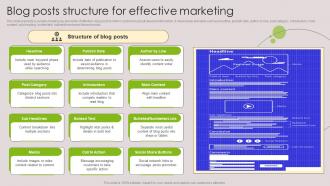 Blog Posts Structure For Effective Marketing Tools For Marketing Communications