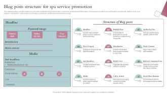 Blog Posts Structure For Spa Service Promotion Spa Business Performance Improvement Strategy SS V