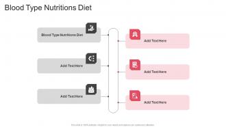 Blood Type Nutritions Diet In Powerpoint And Google Slides Cpb