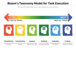 Blooms taxonomy model for task execution