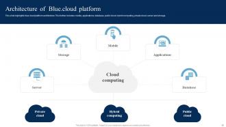 Blue Cloud Saas Platform Implementation Guide Powerpoint PPT Template Bundles CL MM Ideas Adaptable