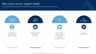 Blue Cloud Service Support Model Blue Cloud SaaS Platform Implementation Guide CL SS
