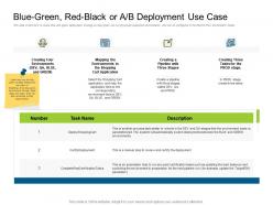 Blue green red black or a or b deployment use case deployments ppt pictures