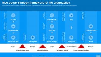 Blue Ocean For The Organization Moving To Blue Ocean Strategy A Five To Make Strategy Ss V