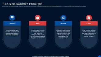 Blue Ocean Leadership Errc Grid Blue Ocean Strategy And Shift Create New Market Space Strategy Ss
