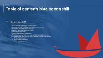 Blue Ocean Shift Powerpoint Ppt Template Bundles Strategy MM Impressive Idea