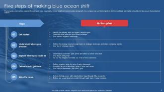 Blue Ocean Shift Powerpoint Ppt Template Bundles Strategy MM Appealing Idea