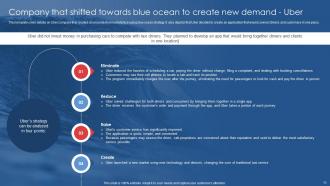 Blue Ocean Shift Powerpoint Ppt Template Bundles Strategy MM Graphical Idea