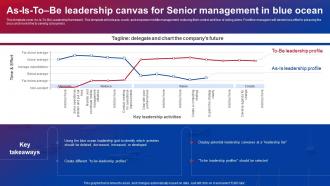 Blue Ocean Strategies As Is To Be Leadership Canvas For Senior Management In Blue Ocean Strategy SS V