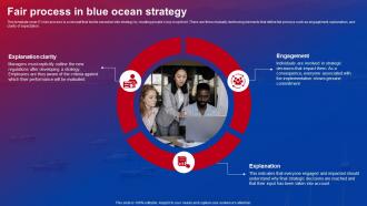 Blue Ocean Strategies Fair Process In Blue Ocean Strategy Ppt Ideas Model Strategy SS V