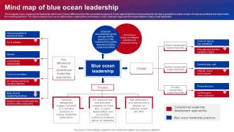 Blue Ocean Strategies Mind Map Of Blue Ocean Leadership Ppt Icon Microsoft Strategy SS V