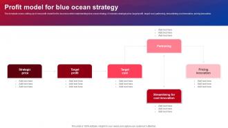Blue Ocean Strategies Profit Model For Blue Ocean Strategy Ppt Icon Visual Aids Strategy SS V