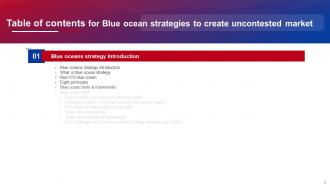 Blue Ocean Strategies To Create Uncontested Market Powerpoint Presentation Slides Strategy CD V Analytical Attractive