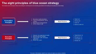 Blue Ocean Strategies To Create Uncontested Market Powerpoint Presentation Slides Strategy CD V Graphical Attractive