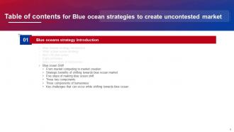 Blue Ocean Strategies To Create Uncontested Market Powerpoint Presentation Slides Strategy CD V Aesthatic Attractive