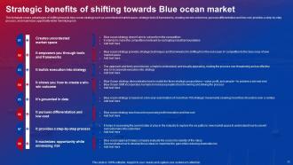 Blue Ocean Strategies To Create Uncontested Market Powerpoint Presentation Slides Strategy CD V Adaptable Attractive