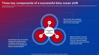 Blue Ocean Strategies To Create Uncontested Market Powerpoint Presentation Slides Strategy CD V Template Graphical