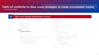 Blue Ocean Strategies To Create Uncontested Market Powerpoint Presentation Slides Strategy CD V Content Ready Graphical