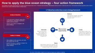 Blue Ocean Strategies To Create Uncontested Market Powerpoint Presentation Slides Strategy CD V Downloadable Graphical