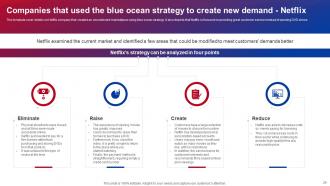 Blue Ocean Strategies To Create Uncontested Market Powerpoint Presentation Slides Strategy CD V Customizable Graphical