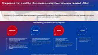 Blue Ocean Strategies To Create Uncontested Market Powerpoint Presentation Slides Strategy CD V Compatible Graphical