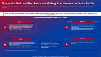 Blue Ocean Strategies To Create Uncontested Market Powerpoint Presentation Slides Strategy CD V Researched Graphical